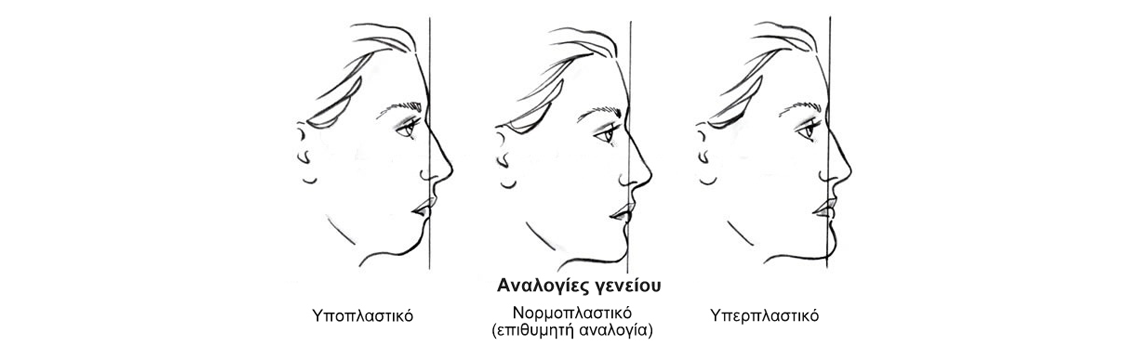 αναλογιεσ γενιου πωγονοπλαστικη